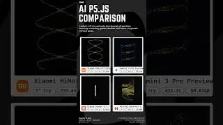 Comparing 4 LLMs Creating the Same Animation 🧬✨ | Golden Double Helix Wave