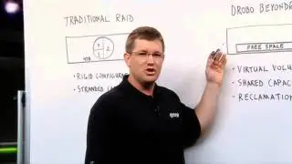 Drobo | Whiteboarding | Thin Provisioning and Reclamation