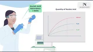 Nanovery's Nucleic Acid Nanorobotics | Animated Explainer by Life Science Animation