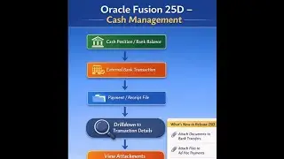 Oracle Fusion Finance - 25D new features