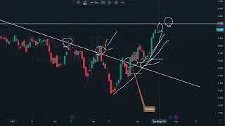 Emaar Properties Stock Price - New Update