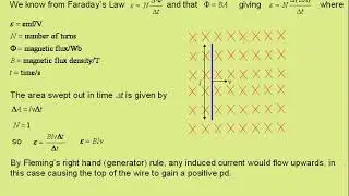 emf in a moving wire
