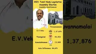 2021 Tamil Nadu Legislative Assembly Election | DMK vs BJP | Tiruvannamalai | E.V.Velu #shorts #dmk