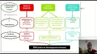 L'IDH. Comprendre l'indice de développement humain (ECONOMIE)