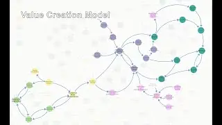 Value Creation Model&trade; by Qentinel