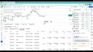 Bot's Strategy Performances - Pionex Signal Bot