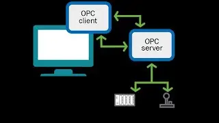11. Как использовать OPC для передачи данных между ПЛК ABB и Siemens