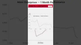 Adani fall To rise Journey 😱😱 | Adani Stock Price Boom 🔥🔥 | #sharemarket #finance #shorts #adani