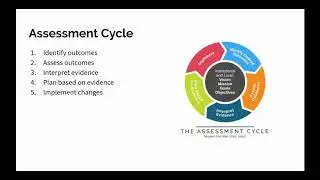 Assessment Fellow Training: Reporting Student Learning Data