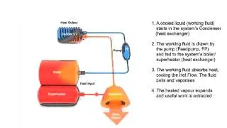 Cummins Turbo Technologies - How the Rankine Cycle Works