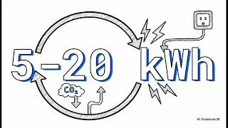 How to Pitch a World Changing IdeaSkyClean Project | Carbon Capture & Clean Air Innovation