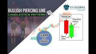Bullish Piercing Line Candlestick | Bullish Candlestick Pattern Series | Patterns Explained
