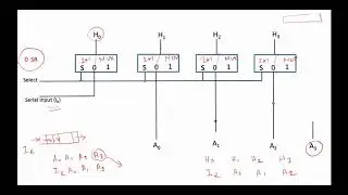 Computer System Architecture Chapter 4 - Shift microoperations