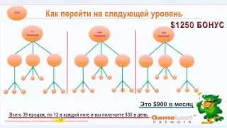 GameLoot Network
