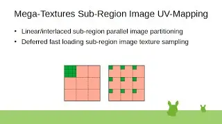 Mega-Textures Sub-Region Image UV-Mapping