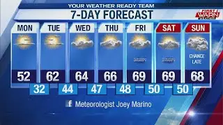 Weather Forecast, November 2nd, 2020