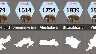 Elephant Population in india State wise