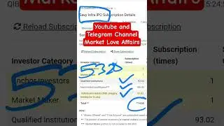 Savy Infra & Logistics SME IPO - Final Subscription Status + GMP