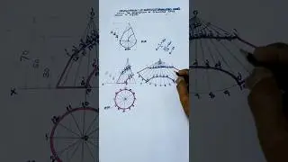 development of truncated cone