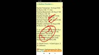 MS W vs ST W, MS W vs ST W Team, MS W vs ST W Prediction, Rebel WBBL