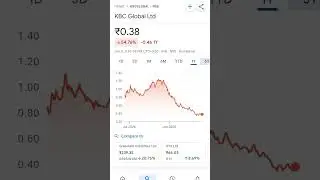 kbc global share price #trending #stockmarketanalysis #stockmarketeducation #stockmarketinvesting