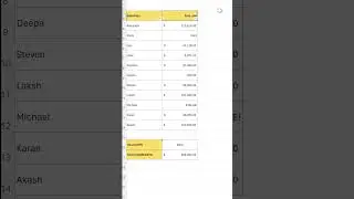 How to SUM with Errors in Excel and confirm the result #exceltips #excel #exceltutorial