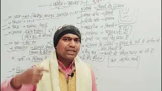 12th - हिंदी// { 5 } कवित _ Theory & Subjective (K avit Subjective With Theory )