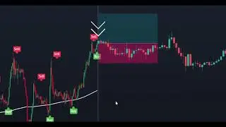Strat&eacute;gie Price Action Color Forecast: Filtres Tendance + Volume (1:1.5R)