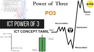 HOW TO TRADE ? ICT POWER THREE CONCEPT. EXPLAINED VIDEO TAMIL. TEACH ICT STUDENT HOW TO WORK? IT IS!
