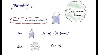 Bohr Equation - derivation