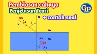 F341-Pembiasan cahaya ,refraksi cahaya,hukum pembiasan cahaya Snellius