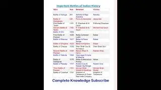 Important battles of Indian History Battle of tarain, Battles DIU, Battles of Panipat, CK #world