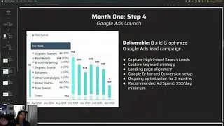 2025 Solar Marketing Lead Gen Playbook // Diversify Lead Sources & Grow