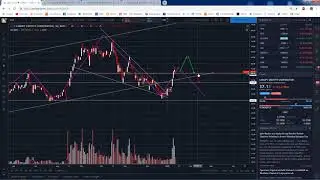 CGC, CRON - Targets hit, looking for consolidation/retrace