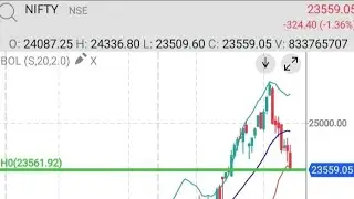 Nifty exactly on support on weekly timeframe now bounce back on 14 November with weekly expiry or?