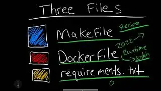 Three Most Important Files in a Python Project