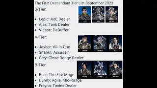 The First Descendant Tier List September 2023