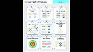 9 Microservices Best Practices Every Developer Must Know (Complete Guide) #microservices