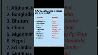 India's neighbouring countries and their capitals #shorts #noorlearning