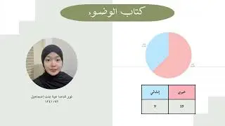 BAS 2053 BALAGHAH 1 | KBB 1 GROUP 1 | علم المعاني: دراسة تحليلية للنصوص القرآنية والنبوية