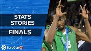 7DAYS EuroCup Finals: Stats Stories