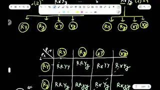 Mendel’s Dihybrid Cross | Law of Independent Assortment