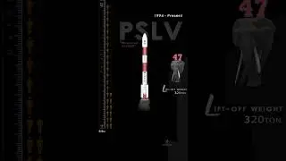 ISRO Space Arsenal #shorts