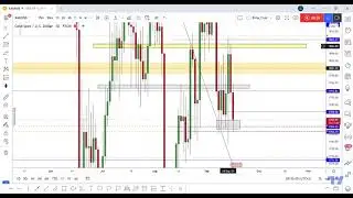 GOLD Full Analysis ,Buy Areas And Sell Areas Shown In This Video