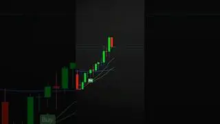 High Accuracy Scalping Strategy | Smart Entries with Trend Confirmation | Algo Aakash #tradingview