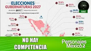 Si hoy fueran las elecciones de 2027, Morena se quedar&iacute;a con 15 de 17 gubernaturas en juego