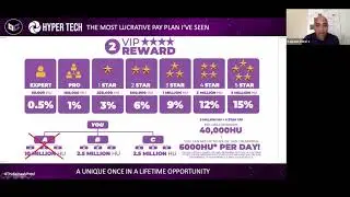 Hyperfund global full presentation