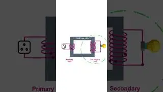 transformer explained in Hindi 🧲#animation #transformer #shorts
