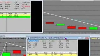 Online Trading Video on Google Options Strangle 