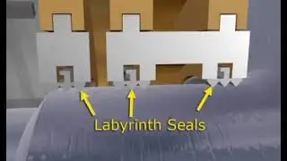 Steam turbine gland sealing system